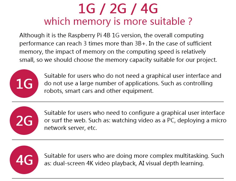 100% Original Raspberry Pi 4 2GB 4GB 8GB